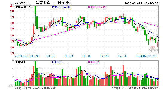 崧盛股份