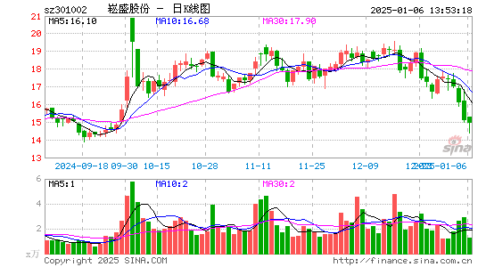 崧盛股份