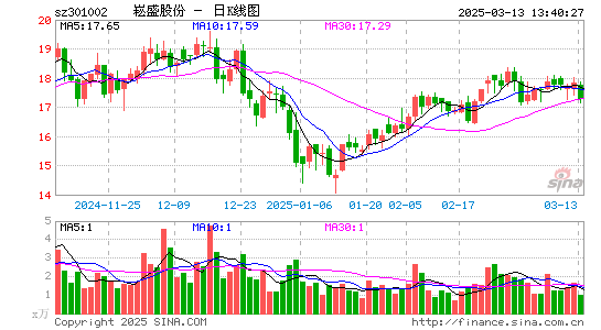 崧盛股份