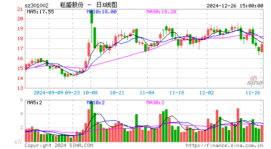 崧盛股份