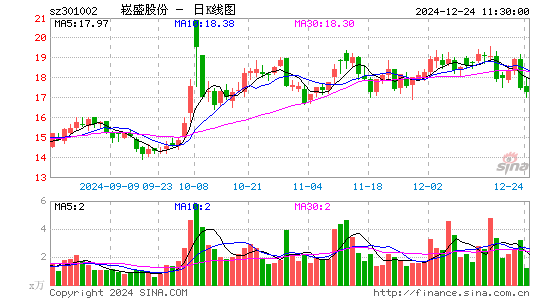 崧盛股份