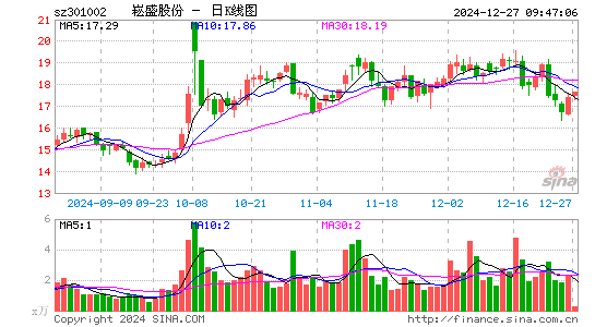 崧盛股份