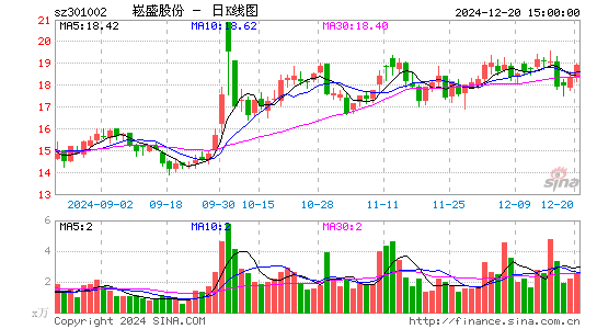 崧盛股份