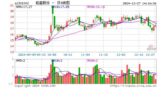 崧盛股份