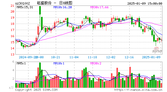 崧盛股份