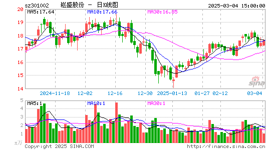 崧盛股份