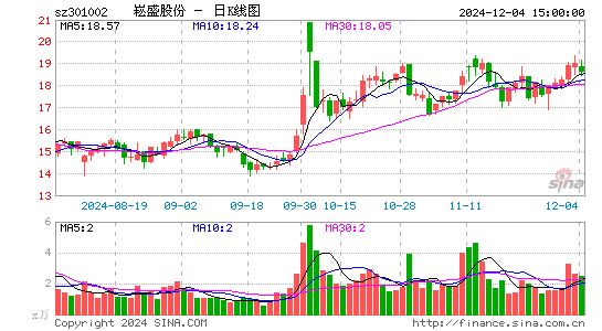 崧盛股份