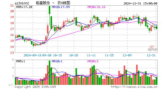 崧盛股份