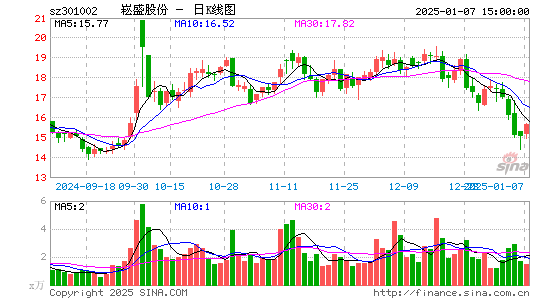 崧盛股份