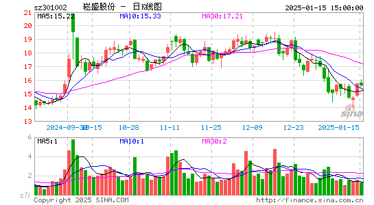 崧盛股份