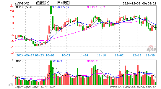 崧盛股份