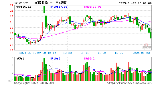 崧盛股份