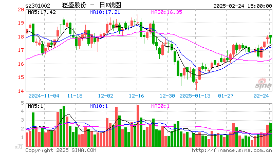 崧盛股份