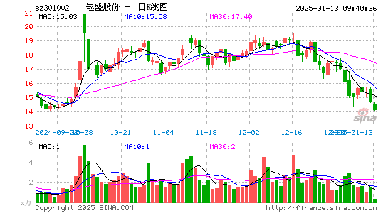 崧盛股份