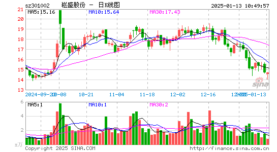 崧盛股份