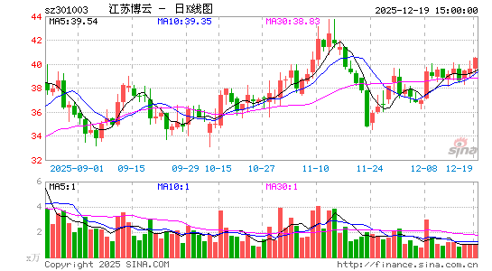 ���ղ���