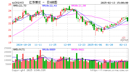 江苏博云