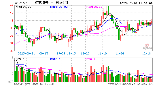 ���ղ���