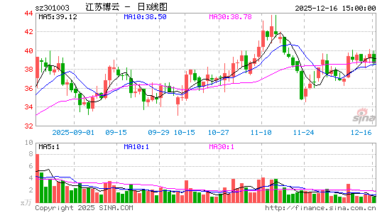 ���K����