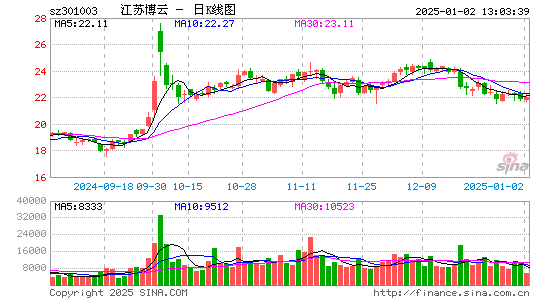 江苏博云