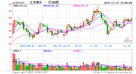 ���ղ���