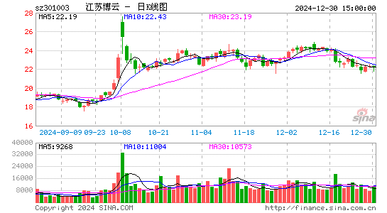 江苏博云