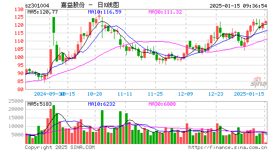 嘉益股份