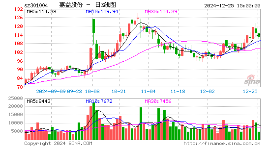 嘉益股份