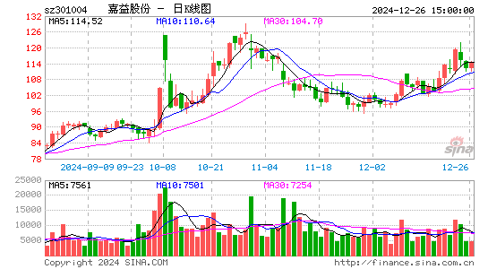 嘉益股份