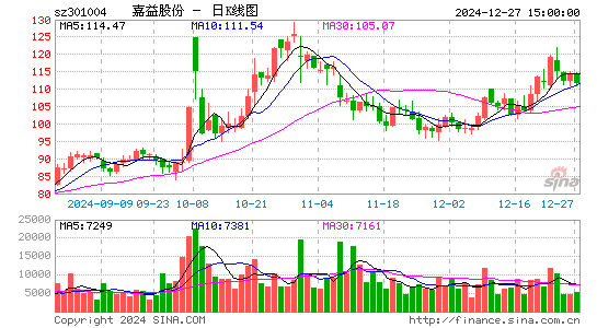 嘉益股份