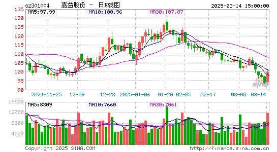 嘉益股份