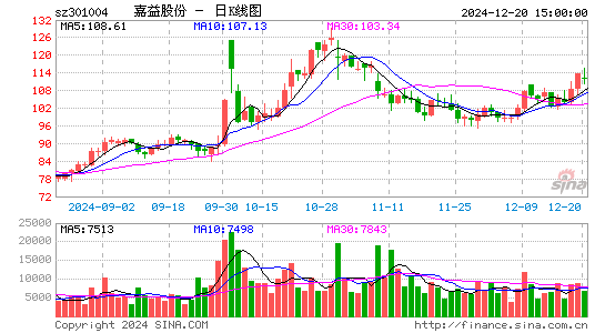 嘉益股份