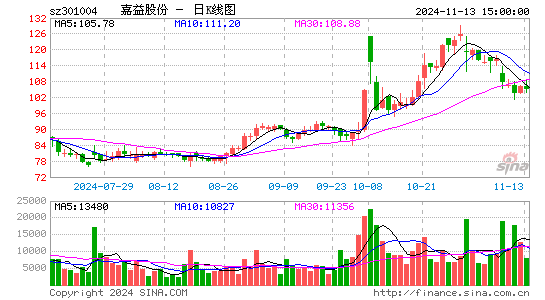 嘉益股份