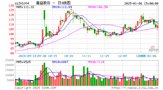 嘉益股份