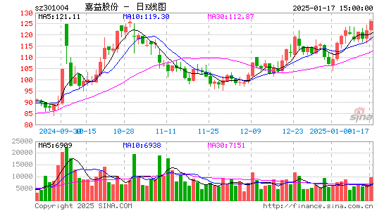 嘉益股份