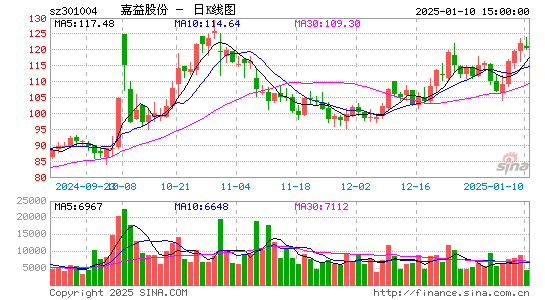 嘉益股份