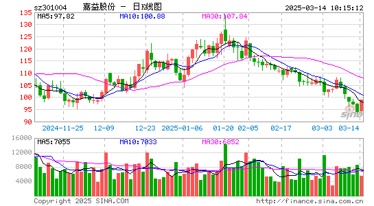 嘉益股份