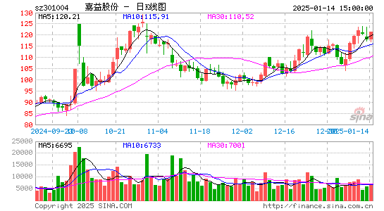 嘉益股份