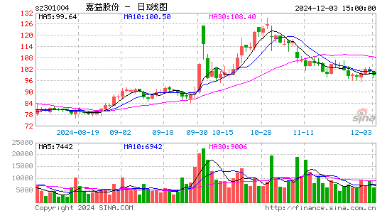 嘉益股份