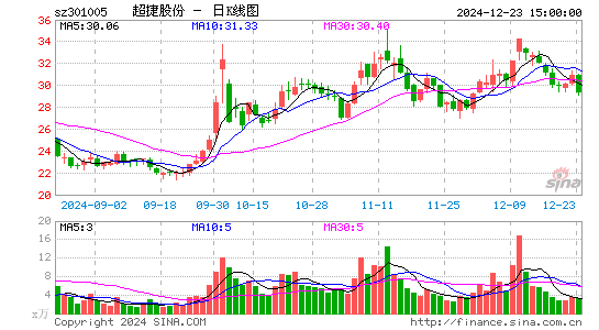 超捷股份