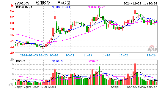 超捷股份