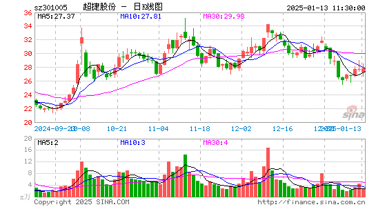 超捷股份