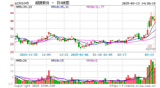 超捷股份