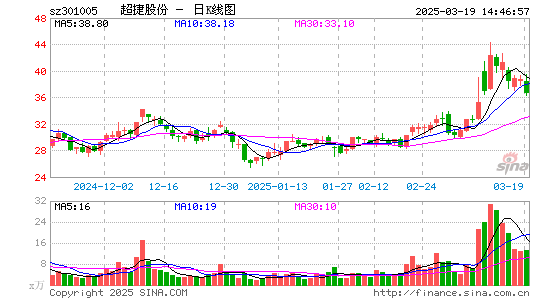 超捷股份