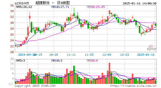 超捷股份