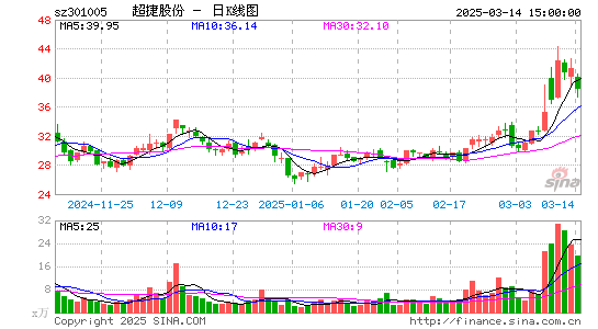 超捷股份