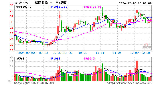 超捷股份