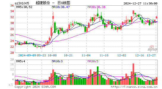 超捷股份