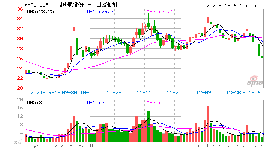 超捷股份