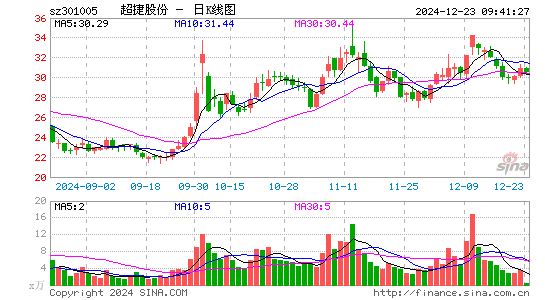 超捷股份